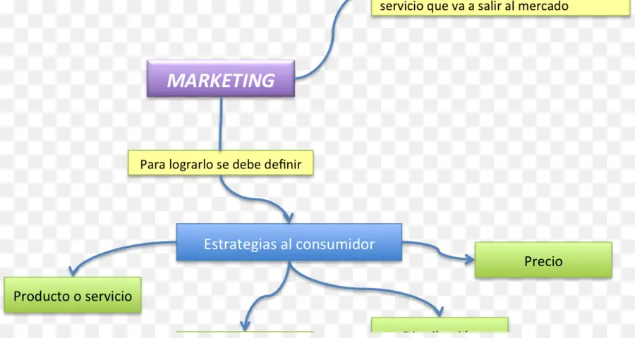 Marketing，Concepto PNG