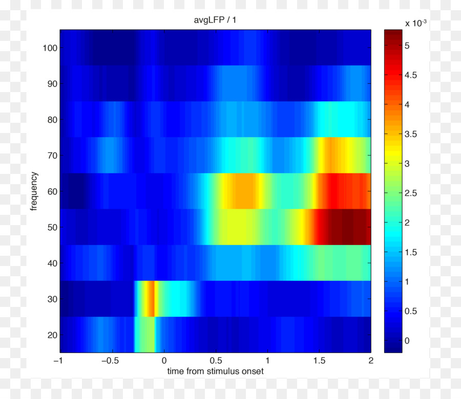 Matlab，El Potencial De Campo Local PNG