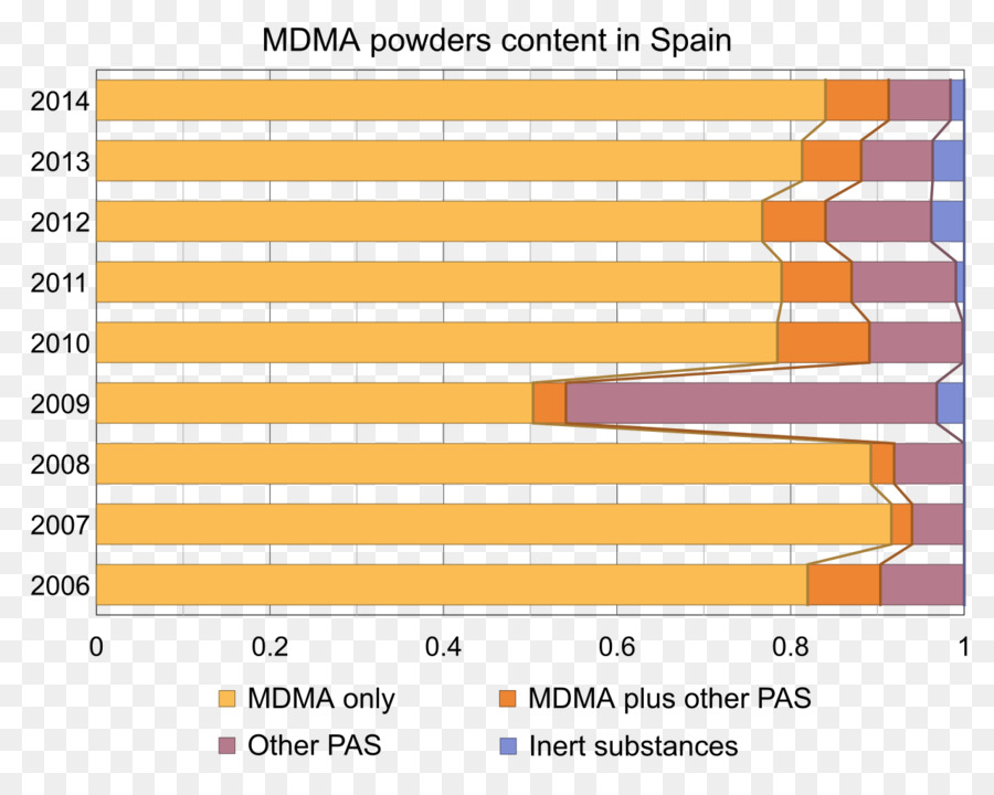 La Mdma，Tableta PNG