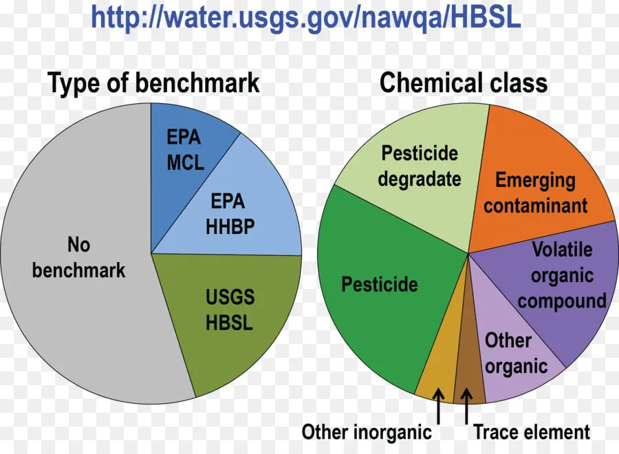 Gráfico De Referencia，Clase Química PNG