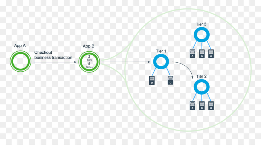 Diagrama De，Micrófono PNG