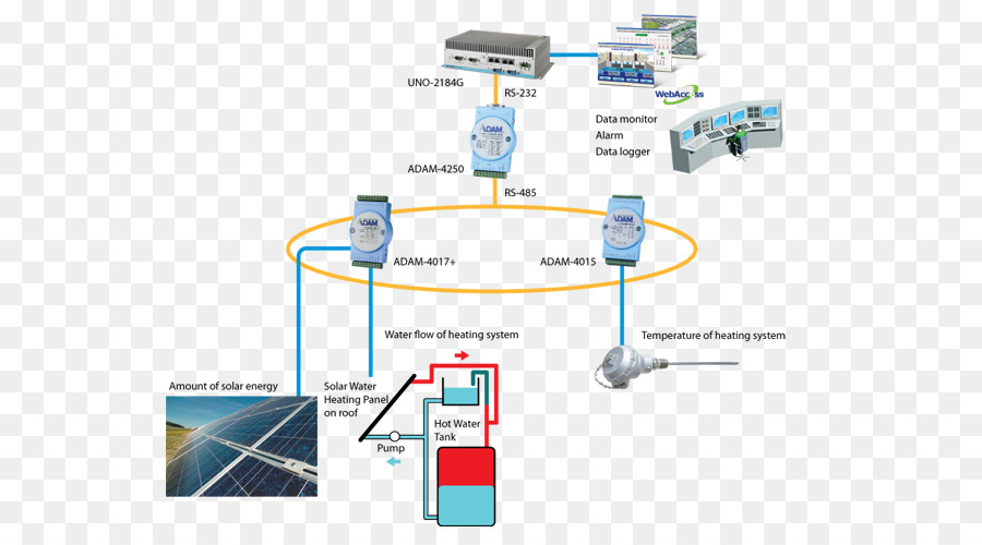 La Energía Solar，Calefacción De Agua PNG