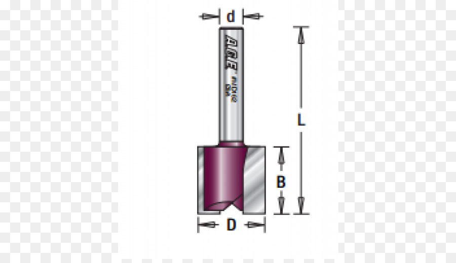 Router，Poco PNG