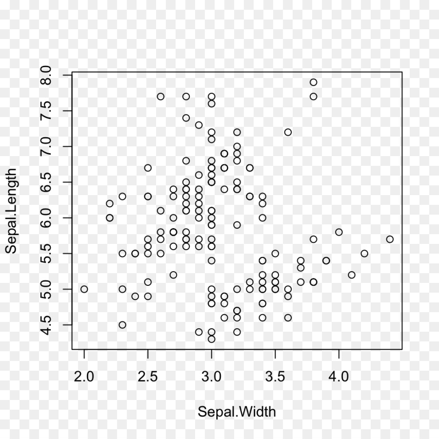 Ggplot2，Datos PNG