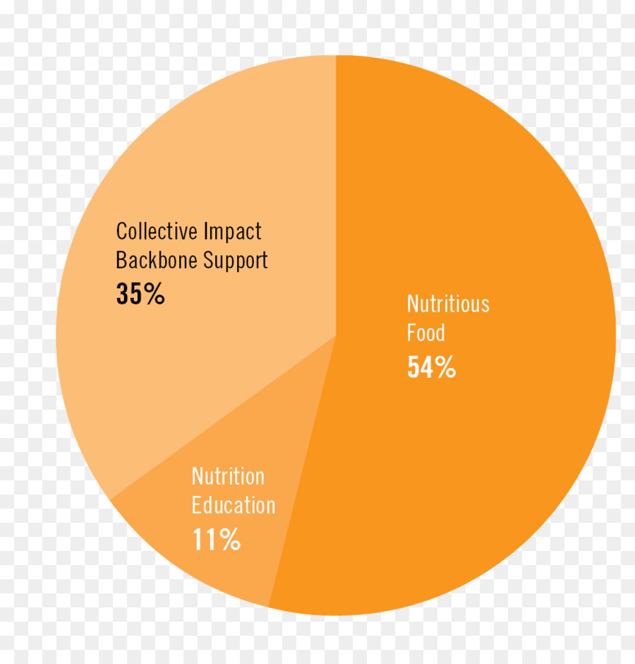 La Comida，Gráfico PNG