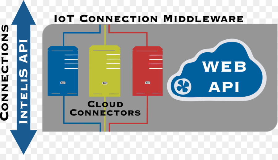 Abra La Interfaz De Computación En La Nube，Póster PNG