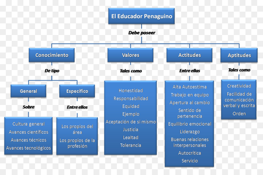 Siglo 21，Maestro PNG