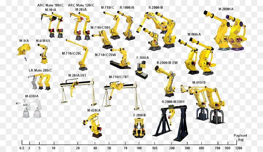 La Tecnología，Robot Industrial PNG