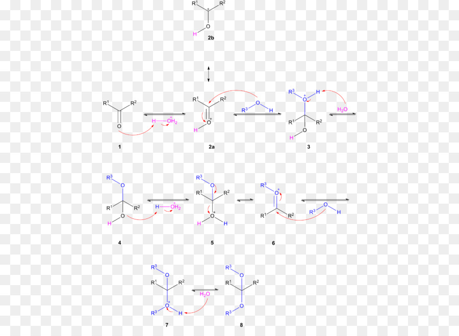 Acetal，Semiacetal PNG