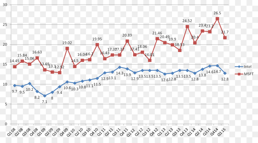 Desarrollo Económico，Economía PNG