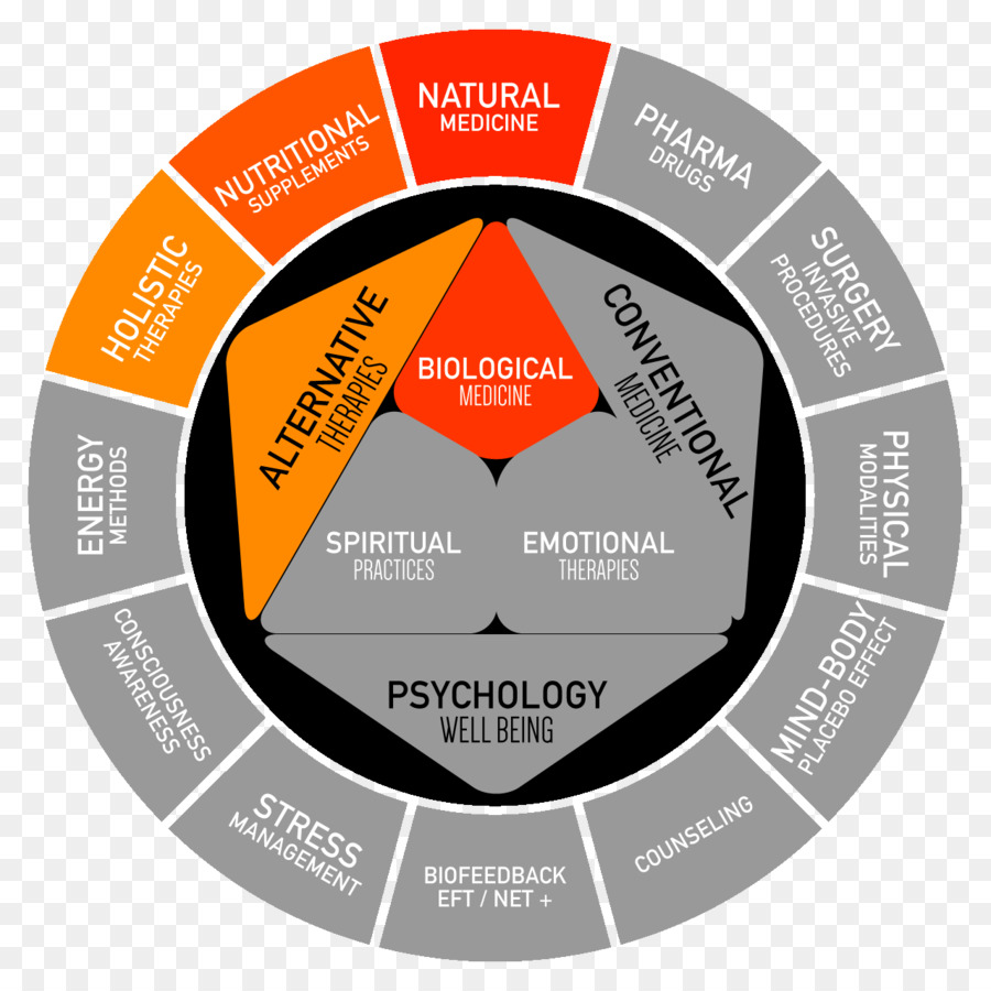 Rueda De Color，El Esquema De Color PNG