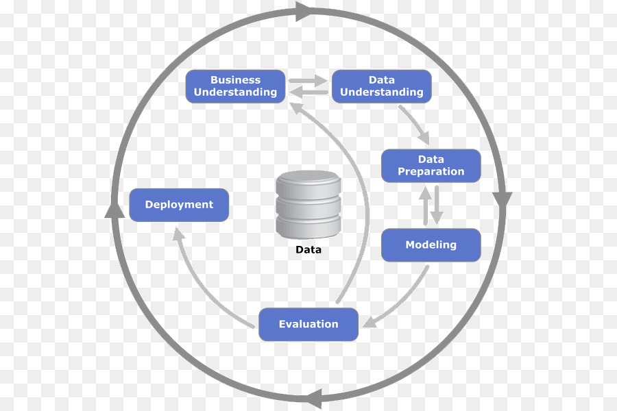 Crossindustry Proceso Estándar Para La Minería De Datos，La Minería De Datos PNG