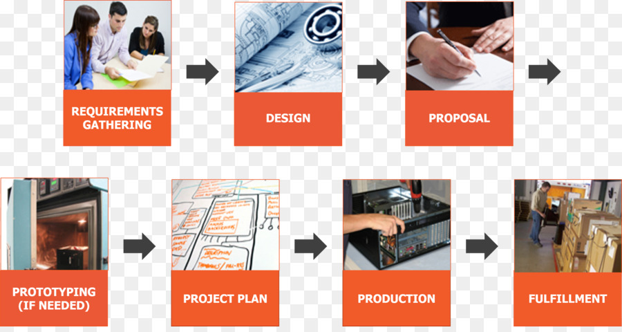 La Planificación Del Proyecto，La Industria PNG
