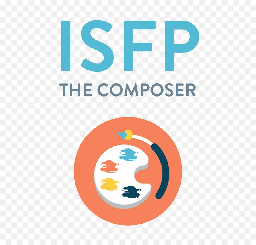 Isfp，Tipo De Personalidad PNG