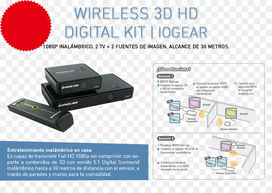 Iogear Wireless Hd 3d Digital Kit Gw3dhdkit，Audio Digital PNG