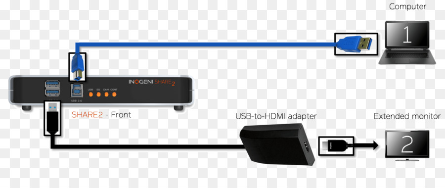 El Ratón De La Computadora，Hdmi PNG