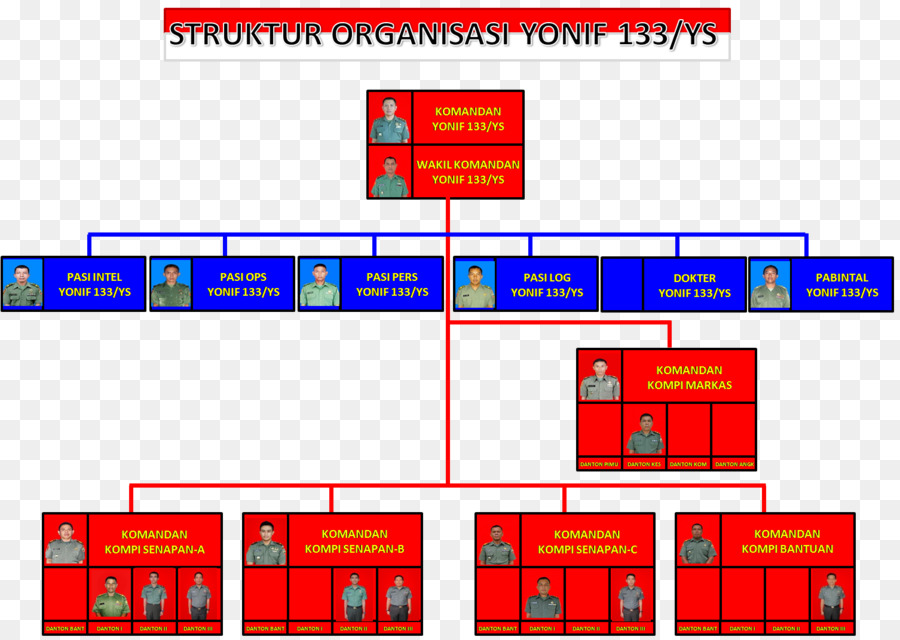 Ejército Indonesio Batallones De Infantería，Batallón De Infantería 133 PNG