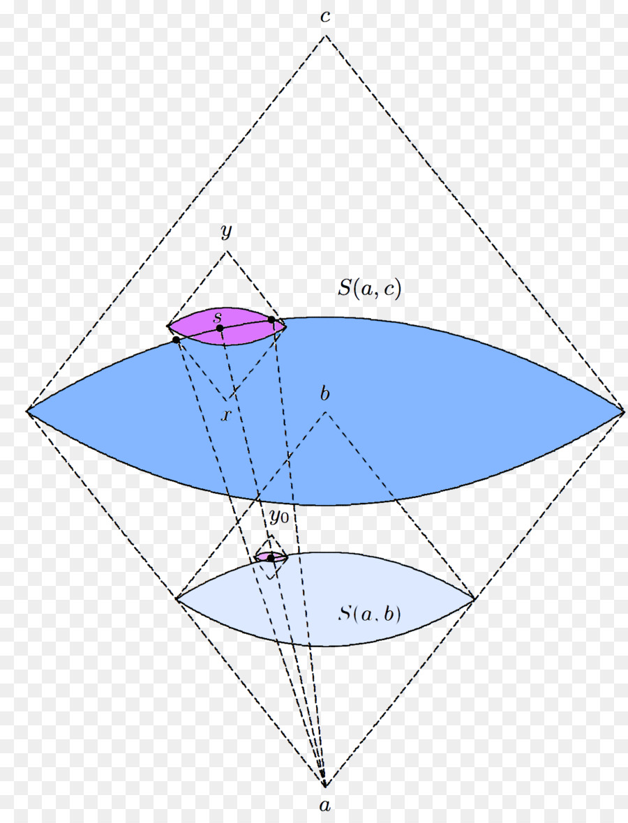 Relatividad General，Espacio De Minkowski PNG