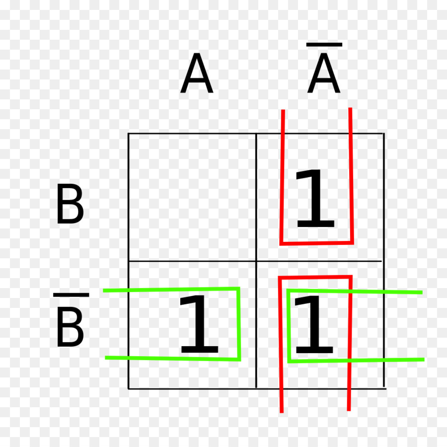 Mapa De Karnaugh，Diagrama PNG