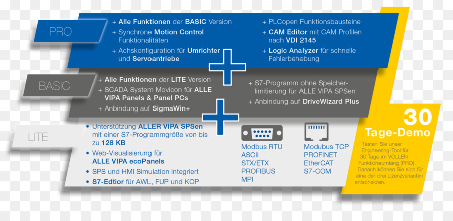 La Programación De La Computadora，Controladores Lógicos Programables PNG