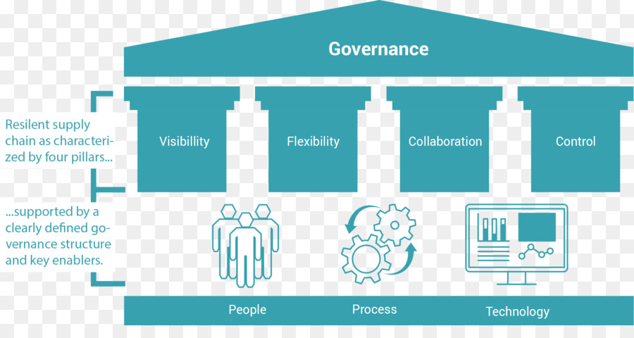 Gobernancia，Cadena De Suministro PNG