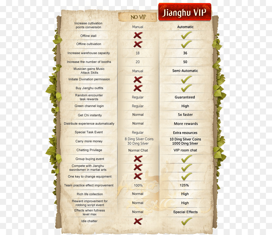 Tabla De Beneficios Vip，Comparación PNG