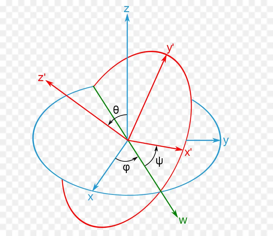 Los ángulos De Euler，Angulo PNG