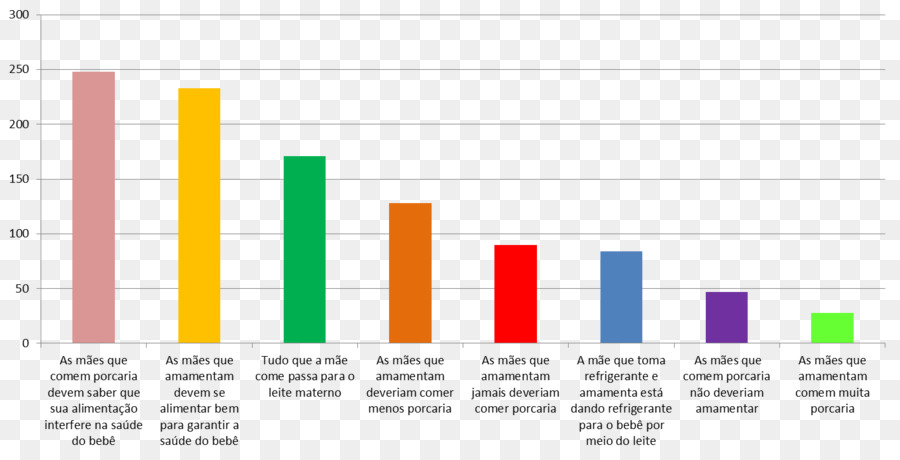 Nutrición，Cuadro PNG