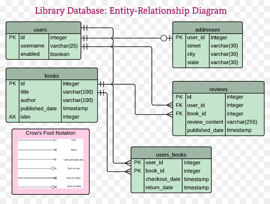 Diagrama De，Modelo Entidad Relación PNG