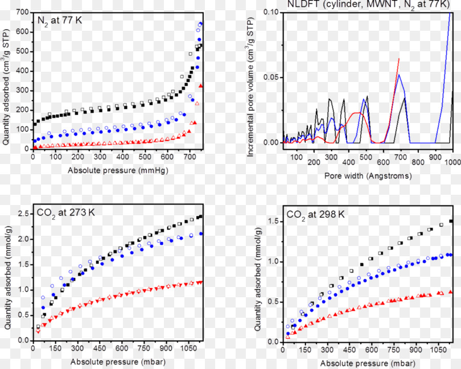 Gas，Kaist PNG