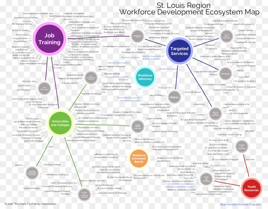 Desarrollo De La Fuerza Laboral，Desarrollo Económico PNG