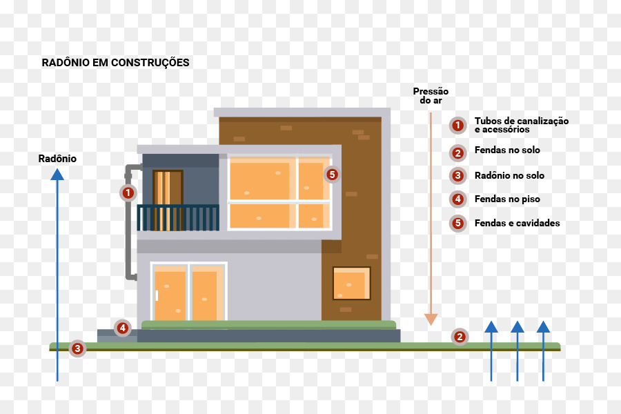 Radiación，Radiación Ionizante PNG