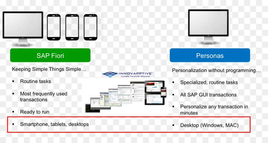 Openui5，Página Web PNG