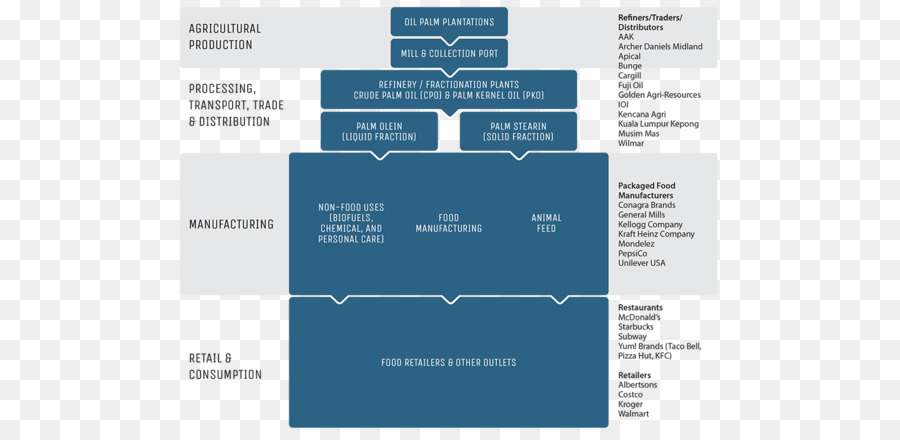 Marca，Diagrama De PNG