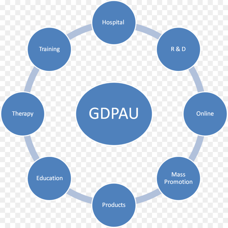 De Planificación De Recursos Empresariales，Software Informático PNG