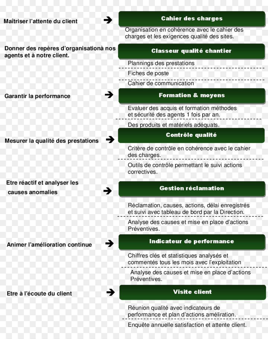 Control De Calidad，Plan De Qualité PNG