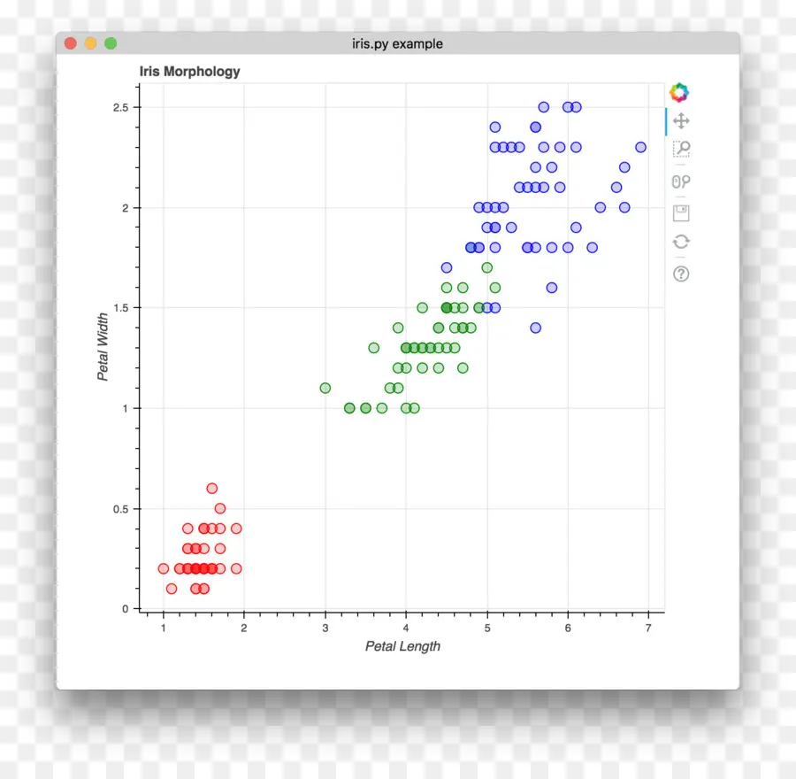 Diagrama De Dispersión，Parcela PNG