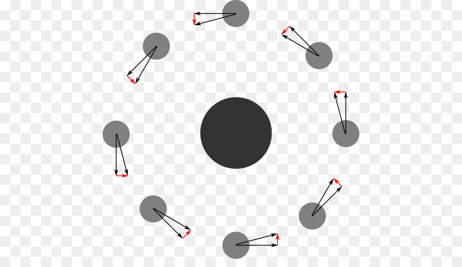 La Gravitación，La Ley De Newton De La Gravitación Universal PNG