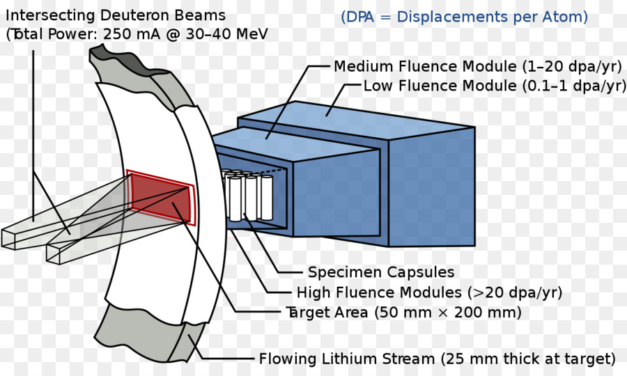 Reactor Nuclear，El Poder De La Fusion PNG