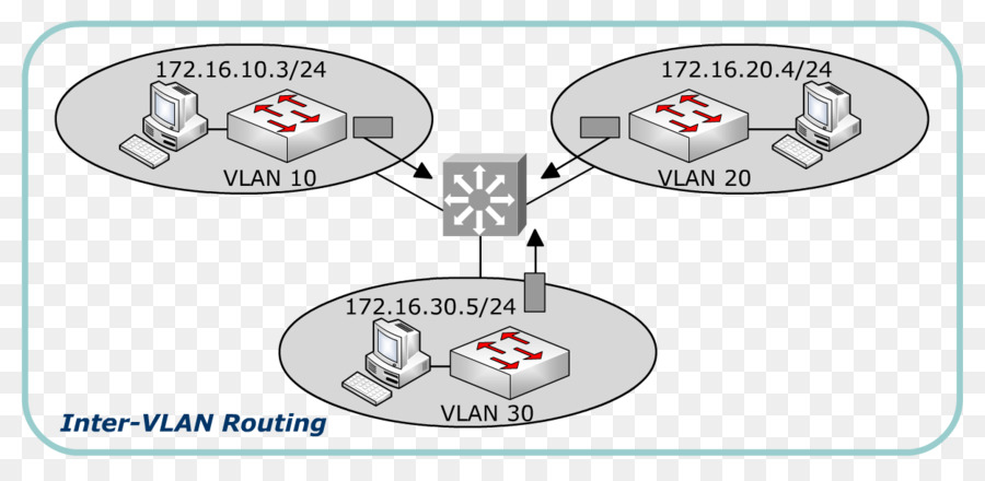 Tecnología，Diagrama PNG