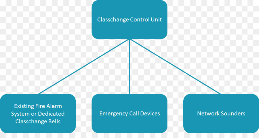 Diagrama，Esquemático PNG