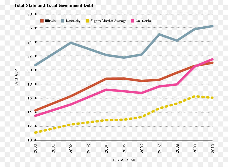 La Deuda，La Deuda Del Gobierno PNG