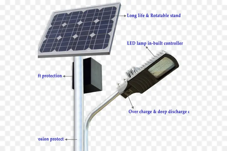 Farola Solar，Panel Solar PNG