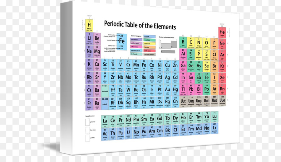 Tabla Periódica，La Química PNG