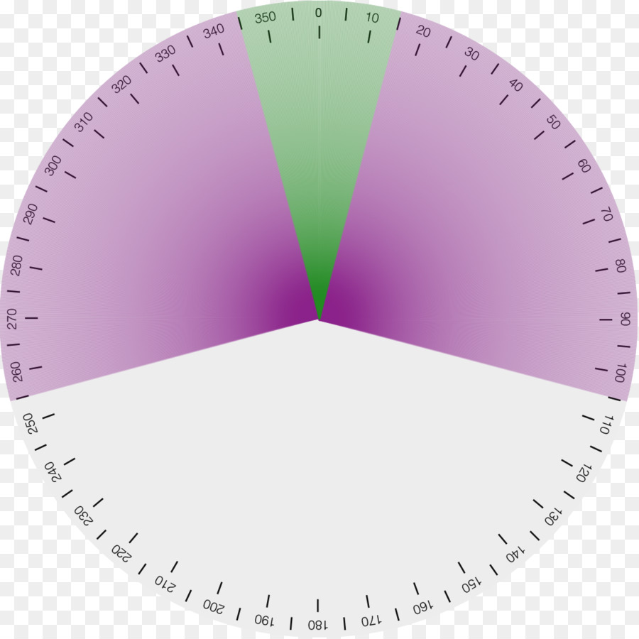 Circulo，Angulo PNG