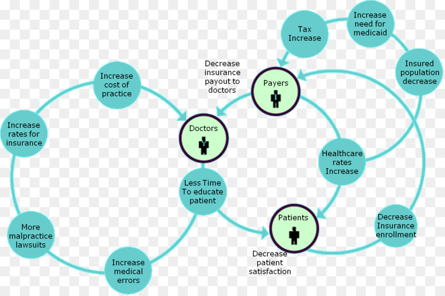 Diagrama，Tecnología PNG