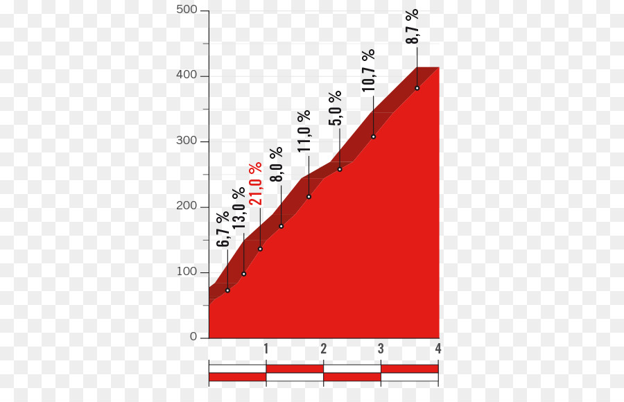 Club Deportivo Cumbres Del Sol，2017 Vuelta A España PNG