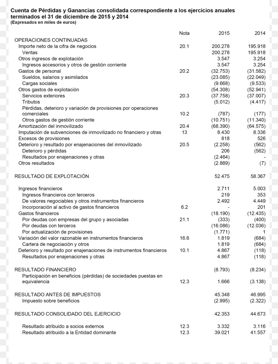 La Financiación，Ratio De Priceearnings PNG