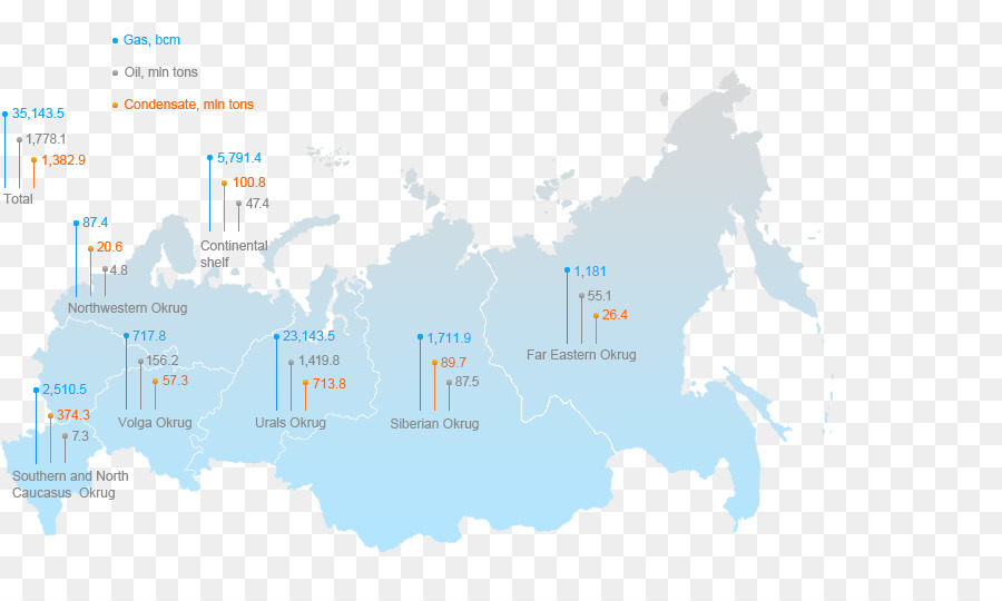 Rusia，Mapa PNG