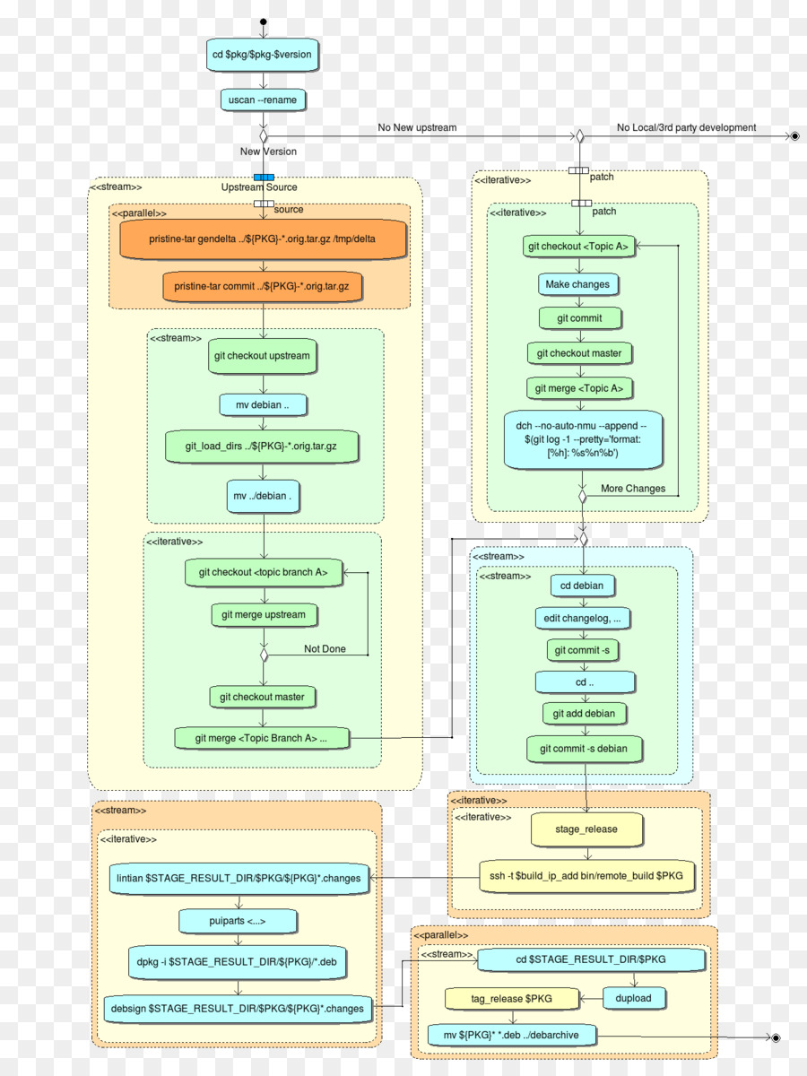 Diagrama De，Línea PNG